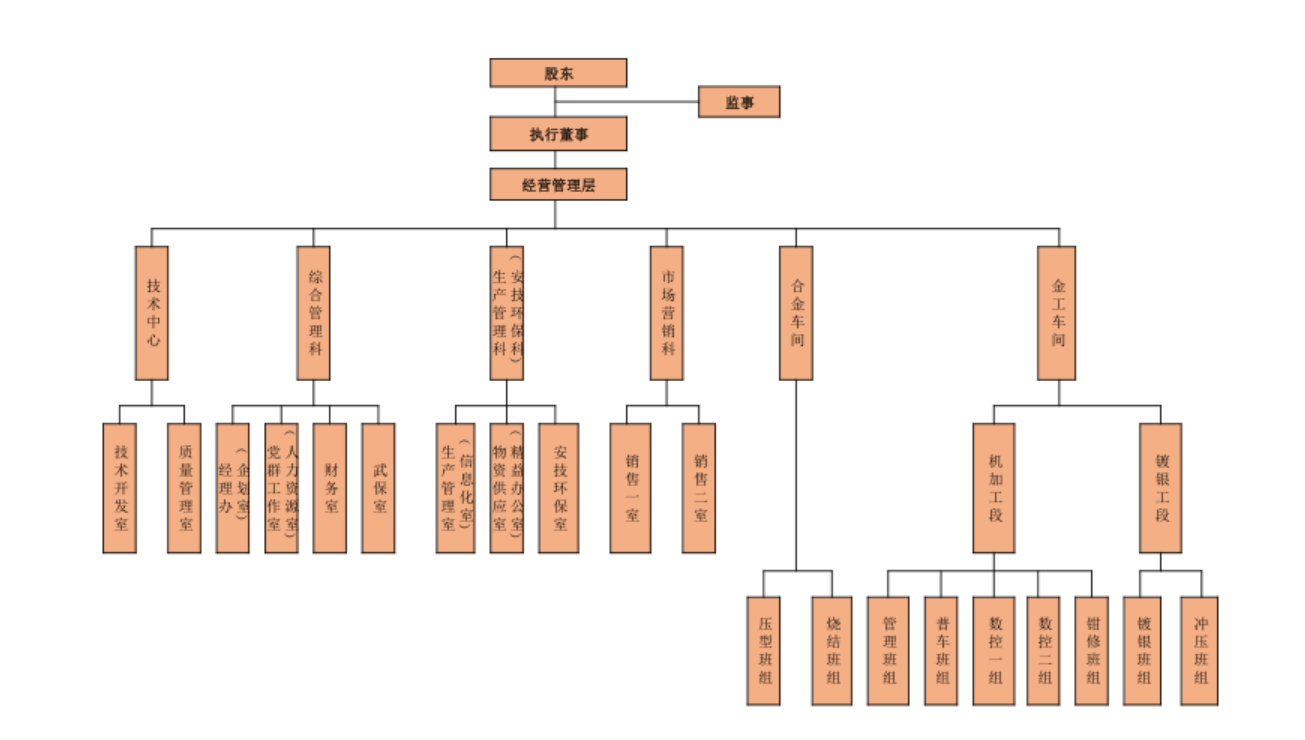 組織機(jī)構(gòu)圖.png